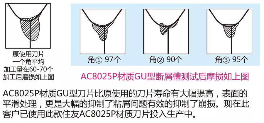 非标刀具