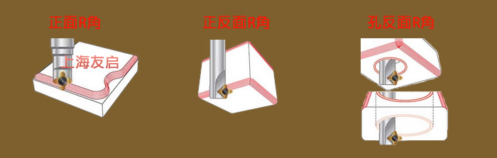 非标刀具