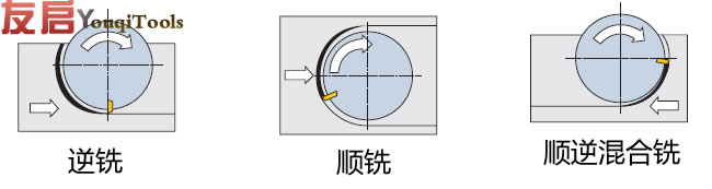 非标刀具