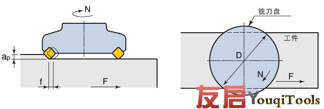 非标刀具 非标刀具