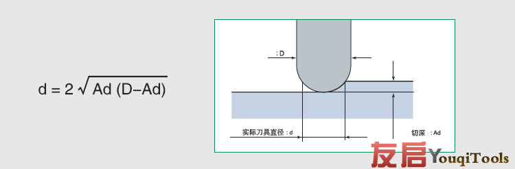 实际加工直径计算公式示意图