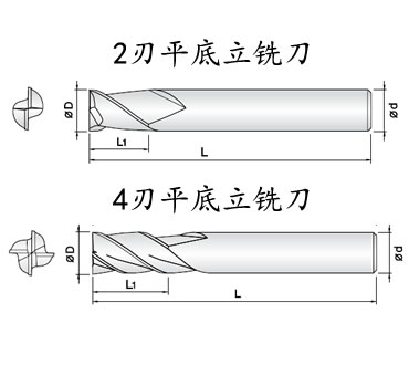 合金铣刀图纸