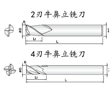 非标刀具