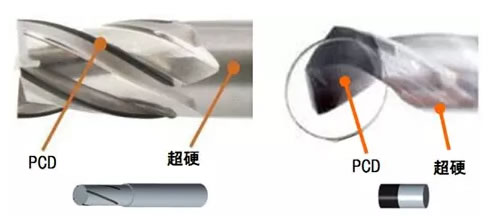 非标刀具