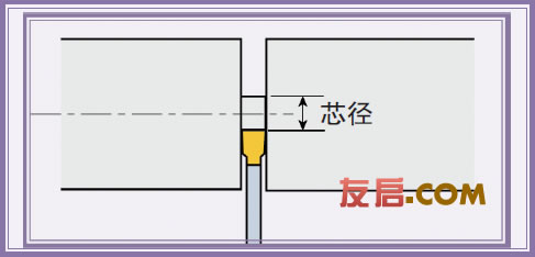 切槽车削时出现毛刺怎么办