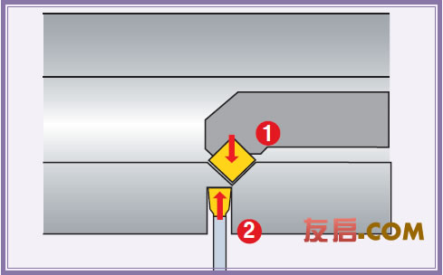 切槽车削时出现毛刺如何解决