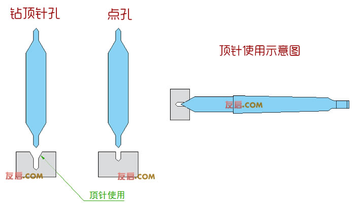 中心钻使用示意图