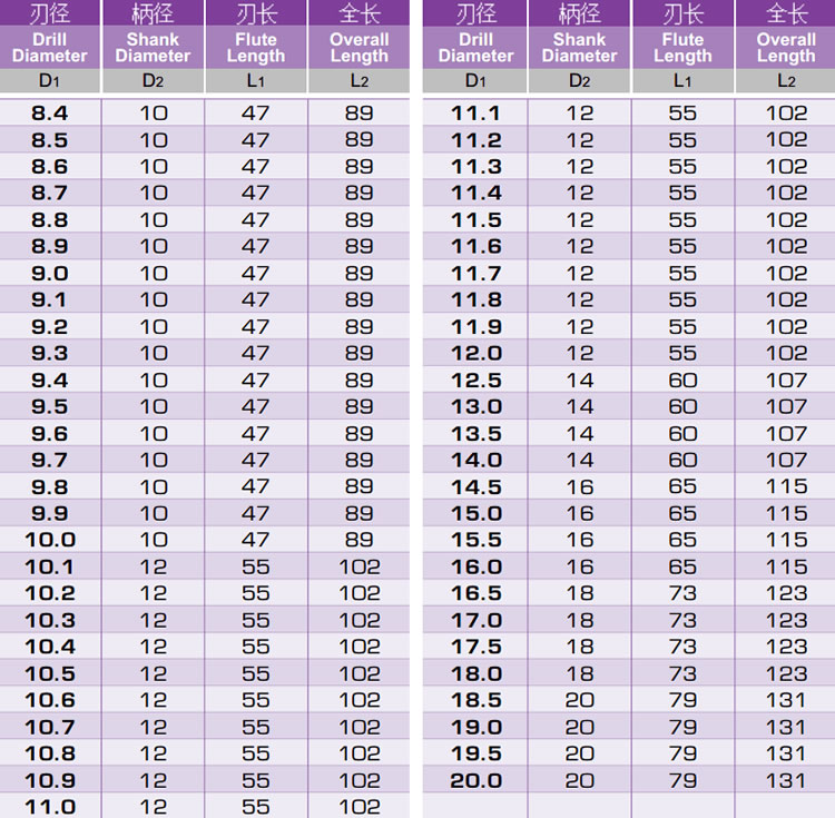 永利welcome官方合金内冷钻头规格型号